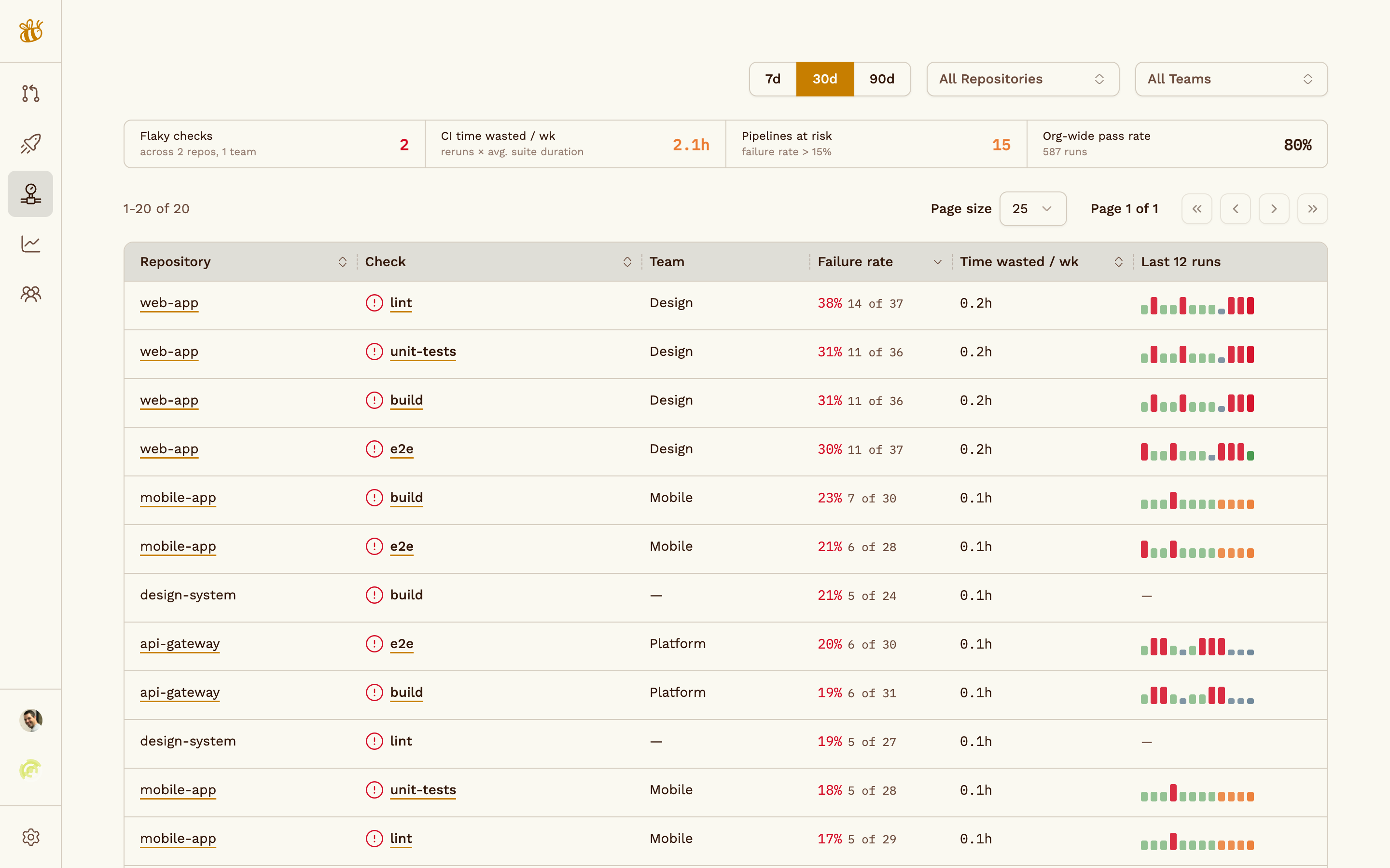 CI/CD Visibility — Sourcebee screenshot