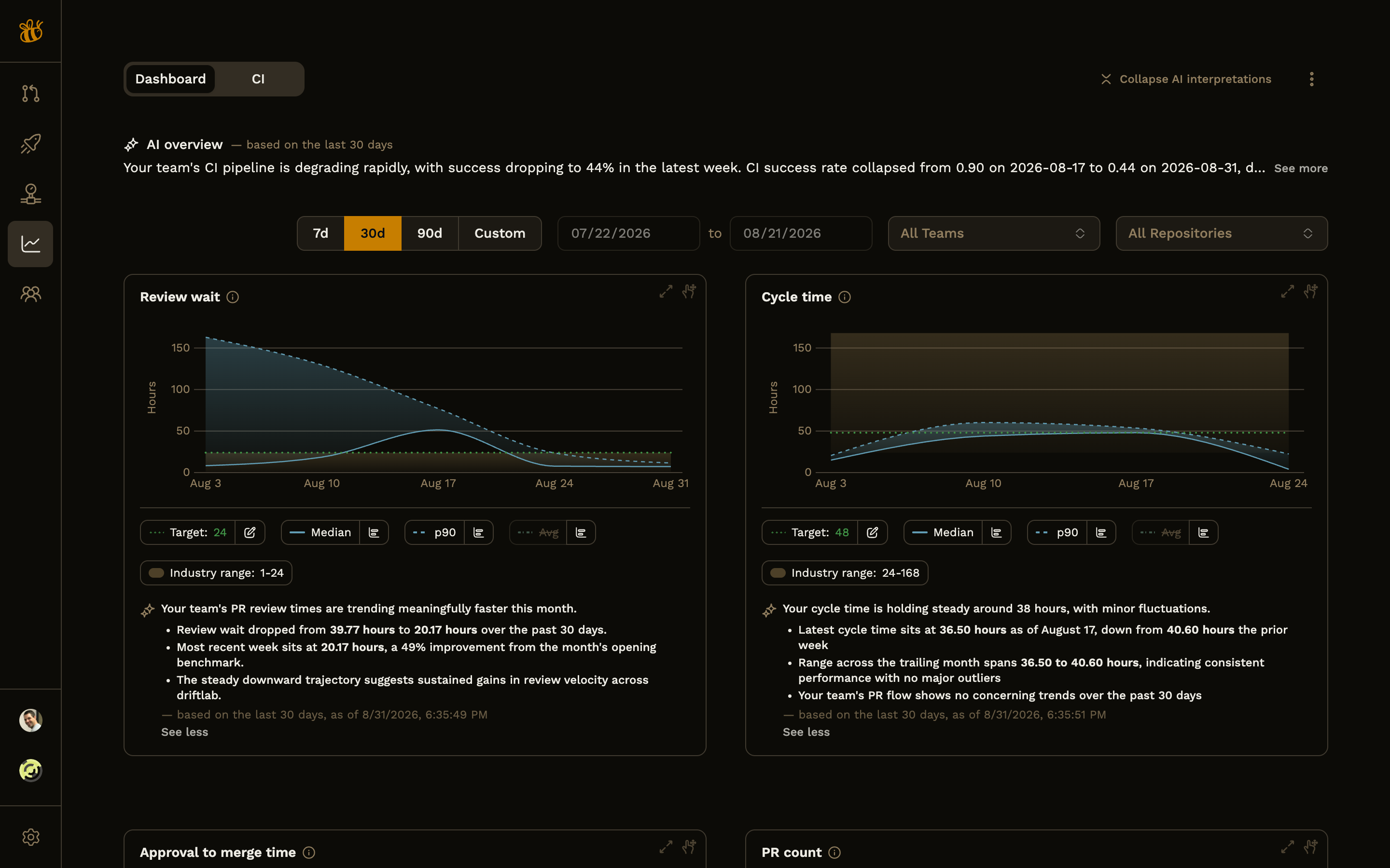 Team Insights & Benchmarks — Sourcebee screenshot