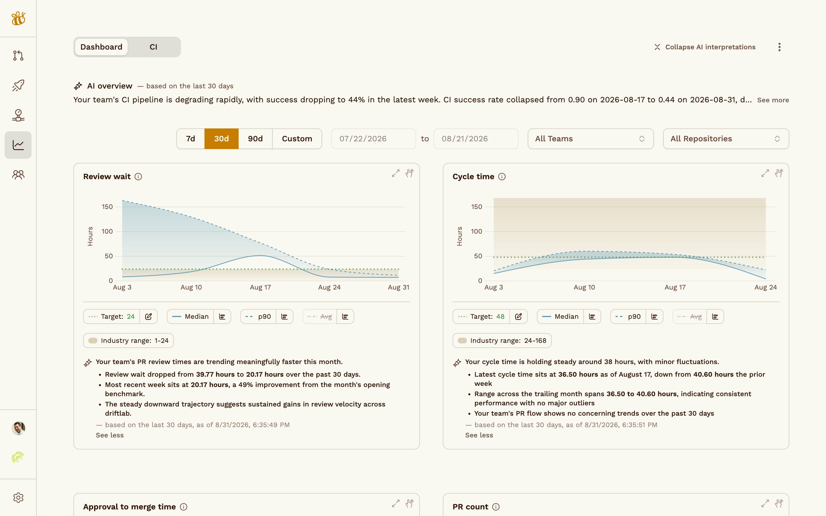 Team Insights & Benchmarks — Sourcebee screenshot